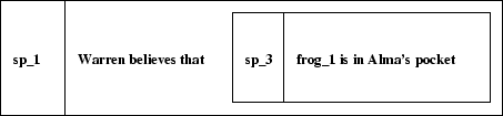 \begin{figure}
\centerline{\hbox{\psfig{file=figures/prim-cxt.eps,width=10cm}}}\end{figure}