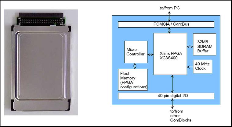 Switch controller and its block diagram