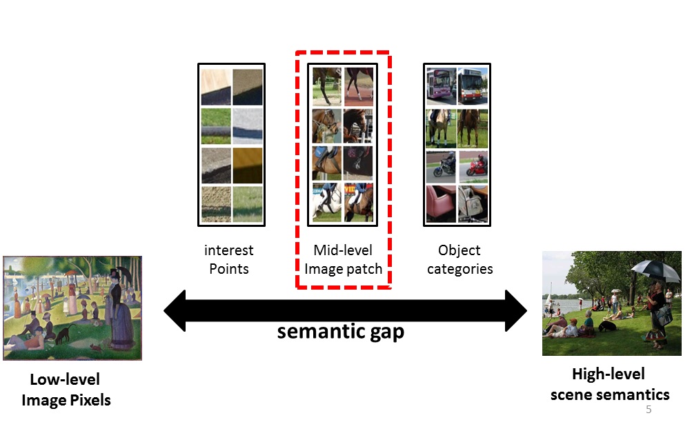 Thesis of phd in computer science